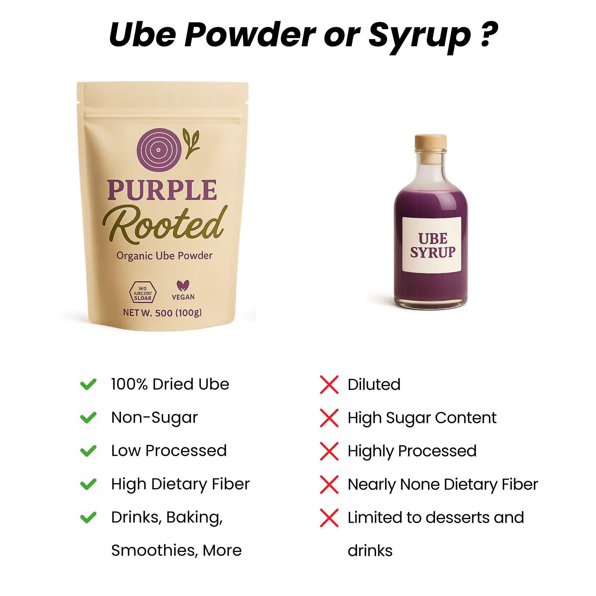 Organic Ube Powder + Recipe eBook